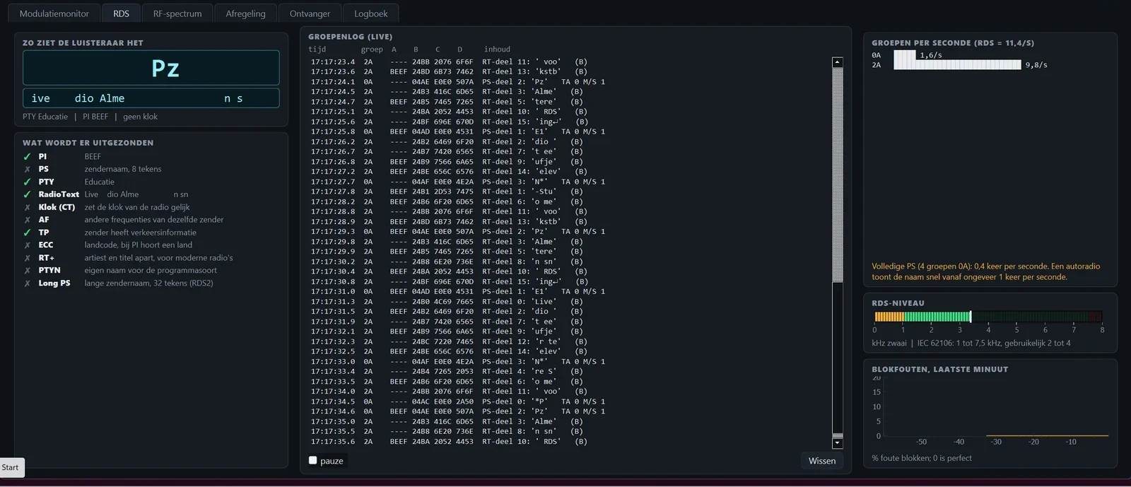 RDS-analyser